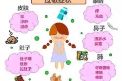 为什么婴儿不能吃蛋白