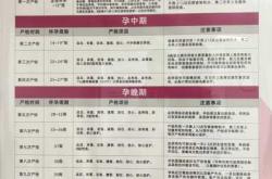 胎儿双顶径96能否顺产