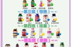 辅酶q10片会影响备孕吗