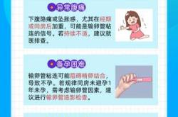 单条输卵管怎样有效备孕