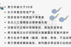 Fib低对备孕有没有影响