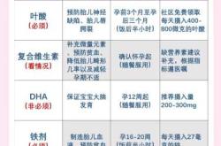 男孩子备孕要吃叶酸吗