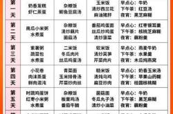 顺产后第一天吃啥比较好