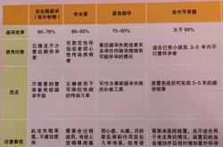 怀孕9个月能同房吗