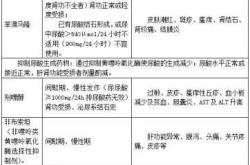 备孕能吃痛风药物吗