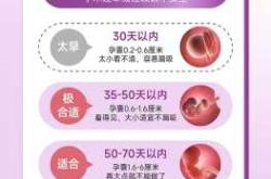 流产后做什么检查