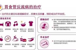 孕三十周食管反流严重怎么办