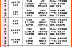 剖腹产可以吃南瓜粥吗
