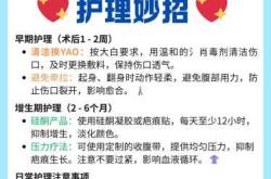 剖腹产疤痕贴敷料怎么选