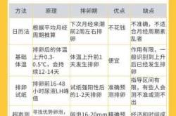 工作节奏快的女生如何备孕