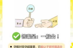 备孕孕酮有点高咋回事