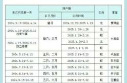 备孕梦见打毒蛇有啥意思