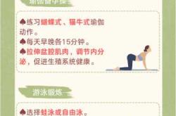 女人何时需要备孕