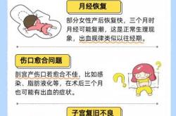 剖腹产宫缩疼多少天