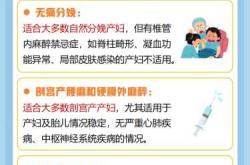 剖腹产麻醉要注意什么