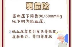 孕妇产后血压高是怎么回事