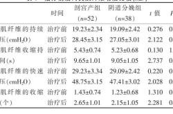 剖腹产指标是什么