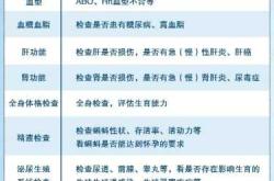 备孕检查有哪些项目价格