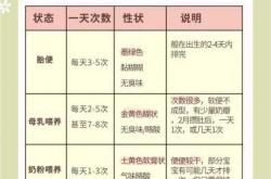 新生儿消化系统有何特点