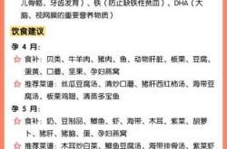 备孕吃维生素量表咋定