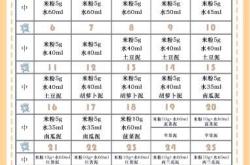 十个月宝宝奶量和辅食怎么安排