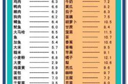 备孕吃啥食物排毒最好