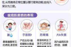 产后盆骨损伤如何恢复