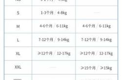 nb纸尿裤适合小体重吗