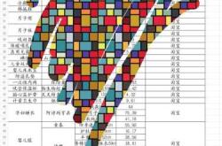 待产包报价一般是多少