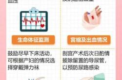 四十周剖腹产有哪些注意事项