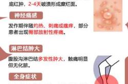 剖腹产后身上长疱疹怎么办