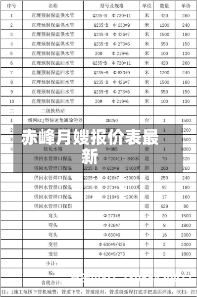 赤峰月嫂报价表最新