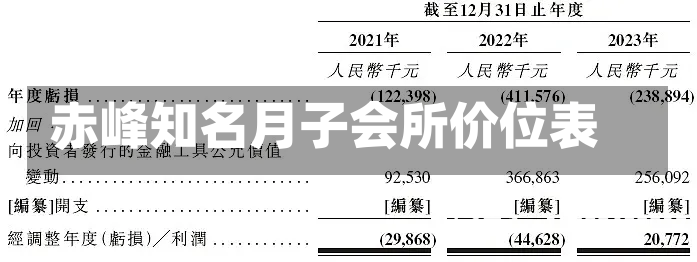 赤峰知名月子会所价位表