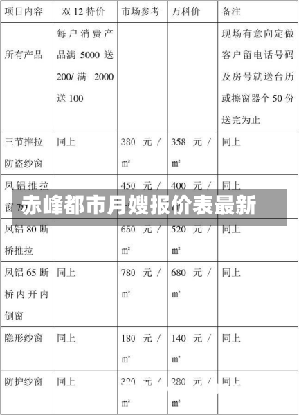 赤峰都市月嫂报价表最新