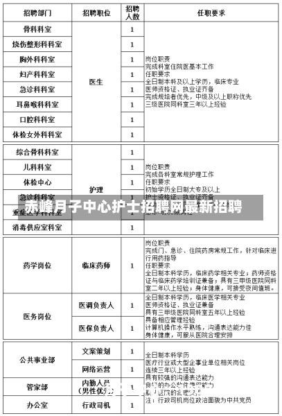 赤峰月子中心护士招聘网最新招聘