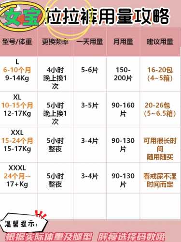 新生儿S码纸尿裤要准备多少-第1张图片