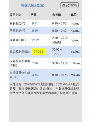 雌二醇过重过高备孕怎么办-第1张图片