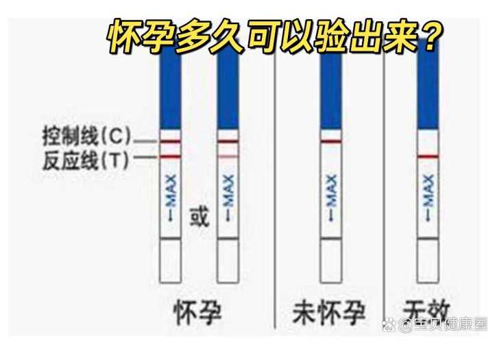 怀孕多久能用试纸测出来-第1张图片