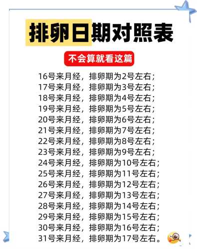 戒奶后没月经如何备孕-第1张图片