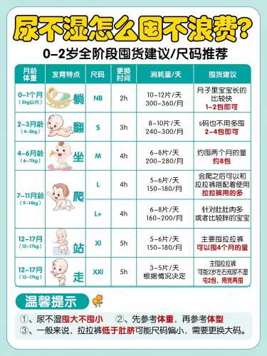 纸尿裤怎么选才好-第1张图片