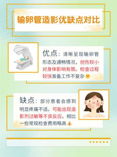 备孕女性需要做造影吗-第1张图片