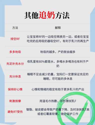 产后回奶有哪些食物-第1张图片