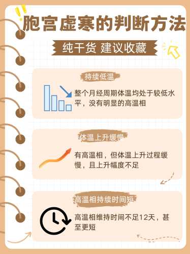 备孕测体温哪里比较准-第1张图片