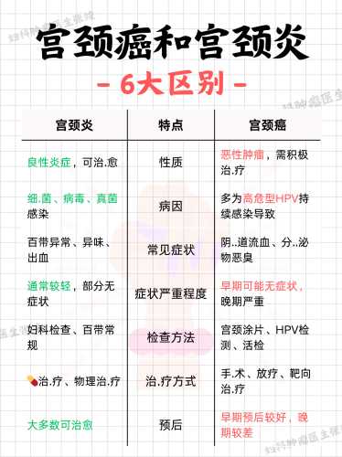 备孕会得宫颈癌吗-第1张图片