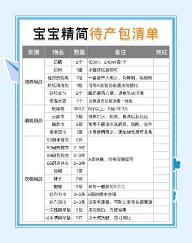 一般待产包需要多少钱-第1张图片