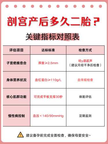 剖腹产时间是什么时候-第1张图片