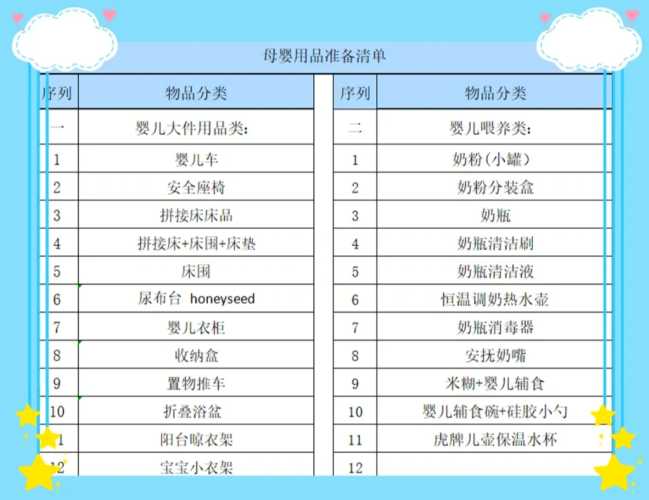 待产包要准备哪些东西-第1张图片