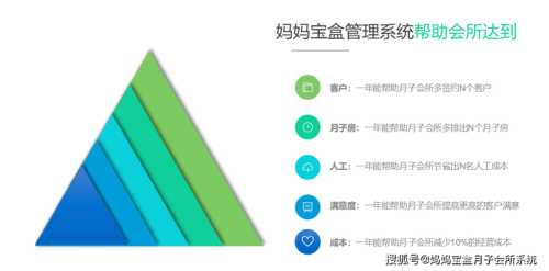 月子会所运营方案该如何制定-第1张图片