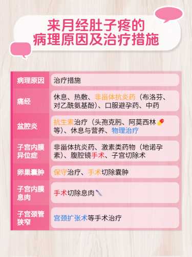 剖宫产后10天肚子疼咋回事-第1张图片