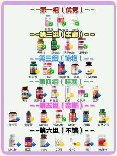 辅酶q10片会影响备孕吗-第1张图片